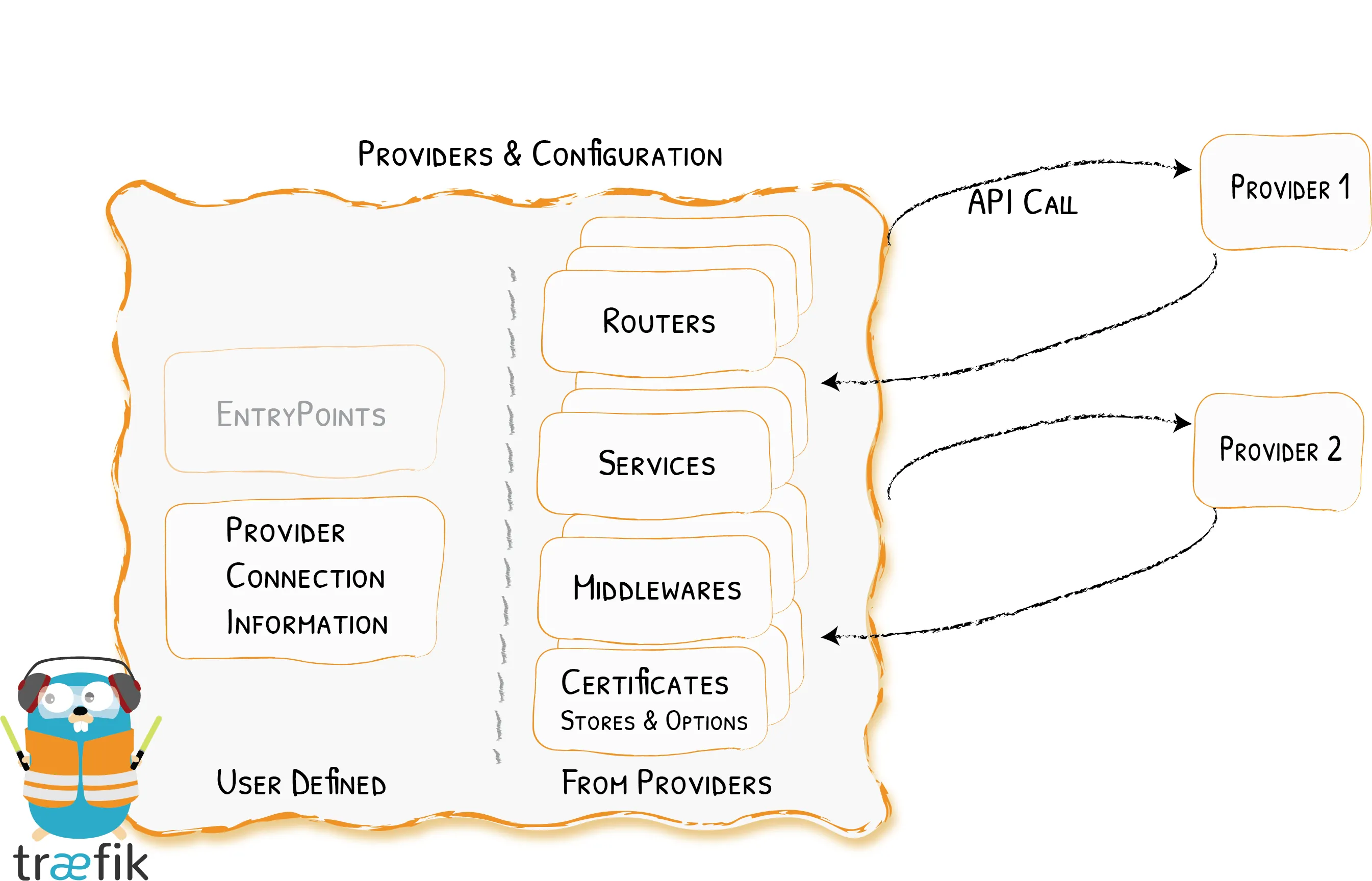 Traefik v2 providers