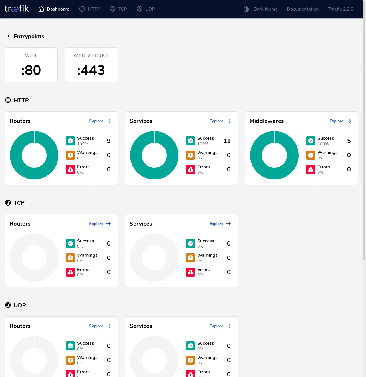 Traefik v2